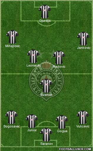 FK Partizan Beograd Formation 2016