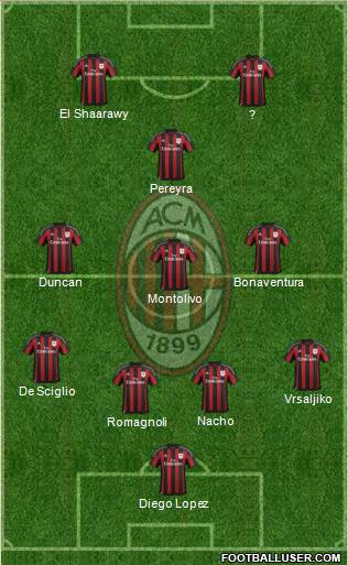 A.C. Milan Formation 2016