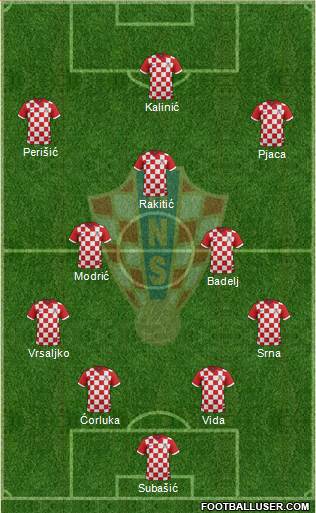 Croatia Formation 2016