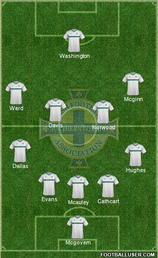 Northern Ireland Formation 2016