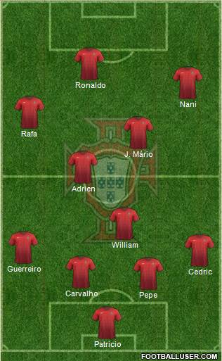 Portugal Formation 2016