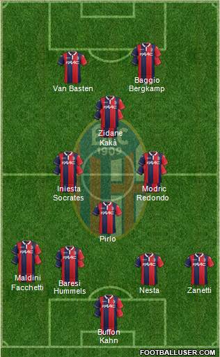 Bologna Formation 2016