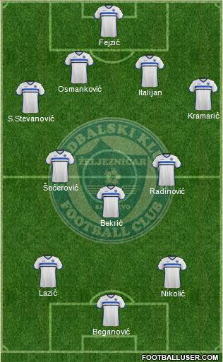 FK Zeljeznicar Sarajevo Formation 2016