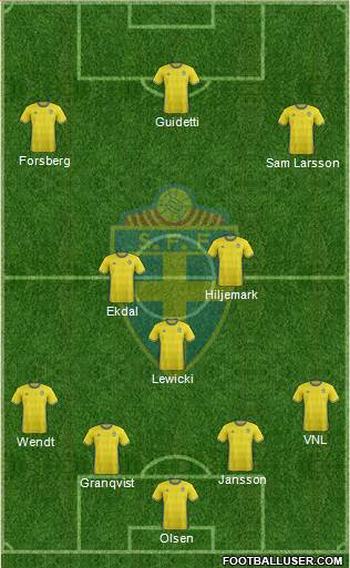 Sweden Formation 2016