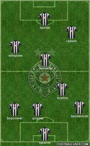 FK Partizan Beograd Formation 2016