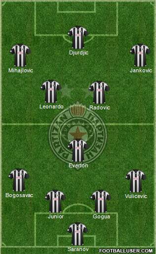 FK Partizan Beograd Formation 2016