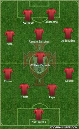 Portugal Formation 2016