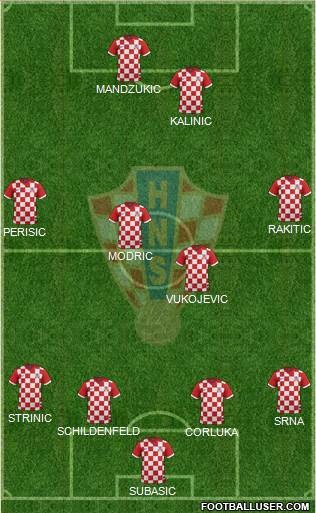 Croatia Formation 2016