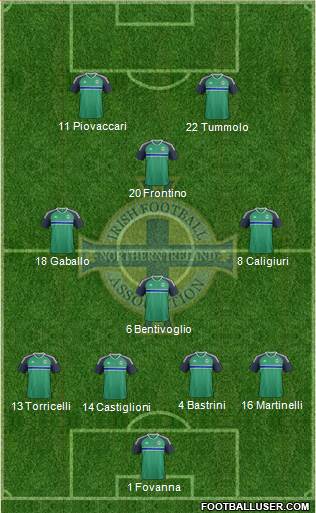 Northern Ireland Formation 2016