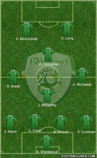 Ireland Formation 2016