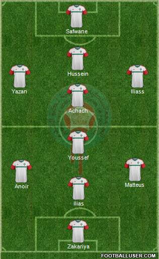 Morocco Formation 2016