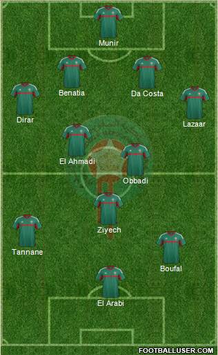 Morocco Formation 2016