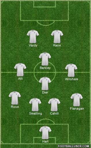 England Formation 2016