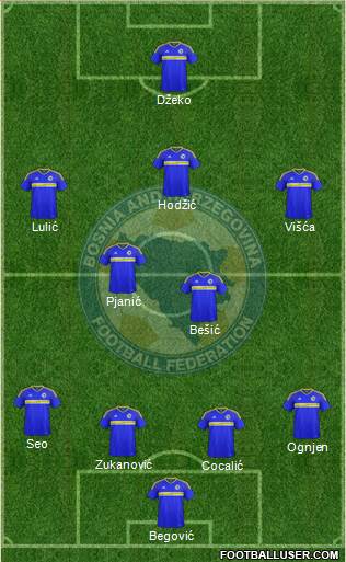 Bosnia and Herzegovina Formation 2016