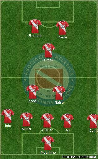 Argentinos Juniors Formation 2016