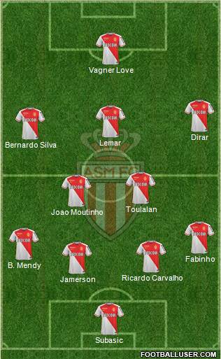 AS Monaco FC Formation 2016