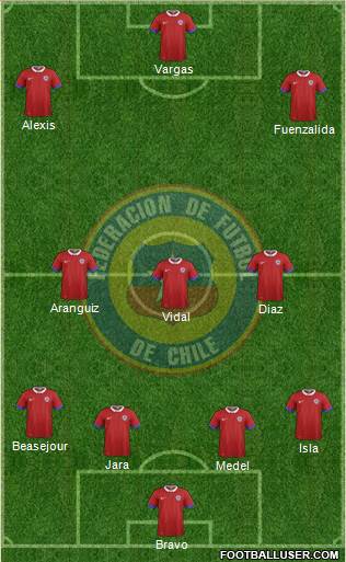 Chile Formation 2016