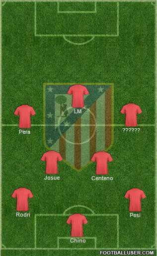 Atlético Madrid B Formation 2016