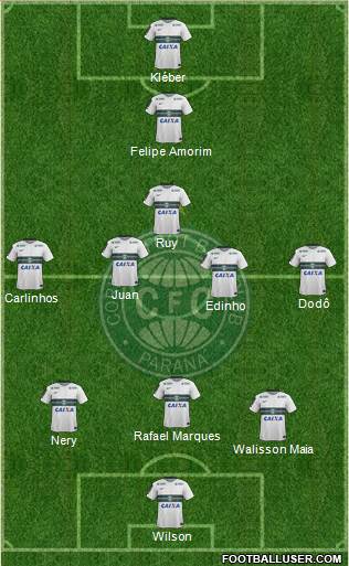 Coritiba FC Formation 2016