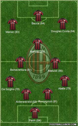 A.C. Milan Formation 2016