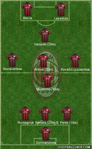 A.C. Milan Formation 2016