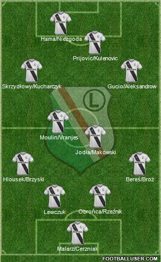 Legia Warszawa Formation 2016