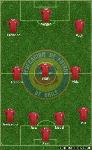 Chile Formation 2016