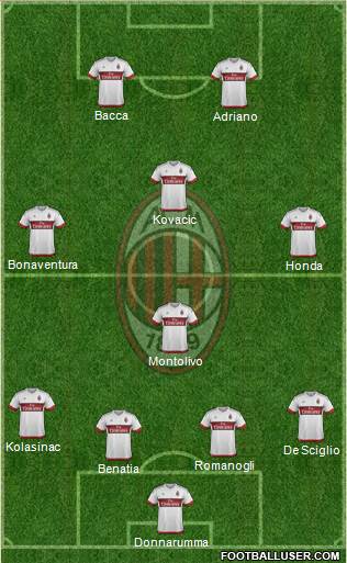 A.C. Milan Formation 2016