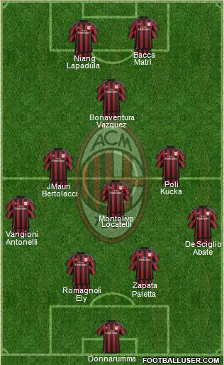 A.C. Milan Formation 2016