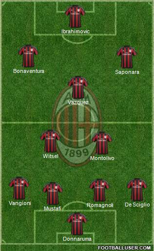 A.C. Milan Formation 2016