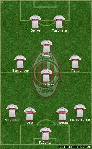 A.C. Milan Formation 2016