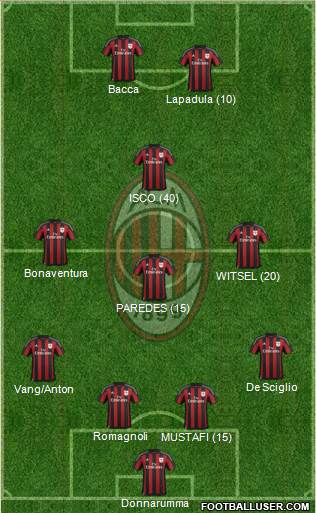 A.C. Milan Formation 2016