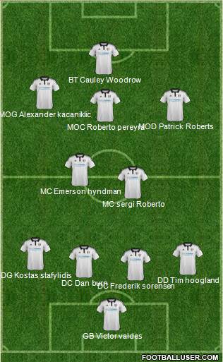 Fulham Formation 2016