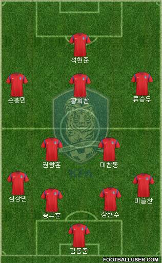 South Korea Formation 2016