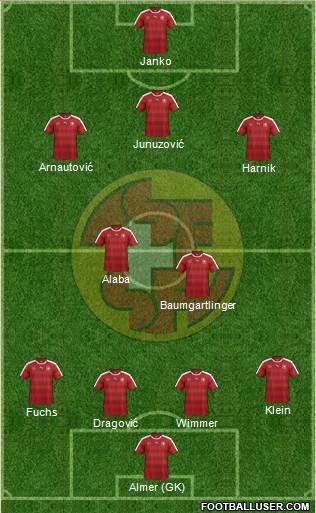 Switzerland Formation 2016