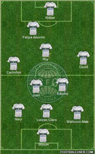 Coritiba FC Formation 2016