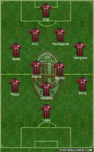 A.C. Milan Formation 2016