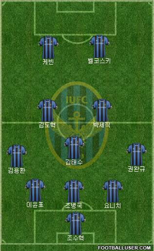 Incheon United Formation 2016