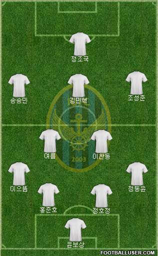 Incheon United Formation 2016