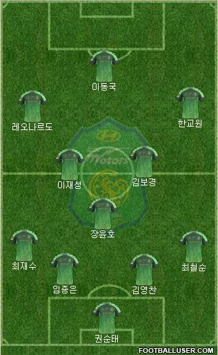 Jeonbuk Hyundai Motors Formation 2016