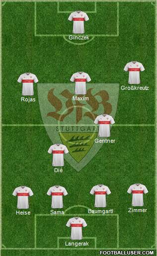 VfB Stuttgart Formation 2016