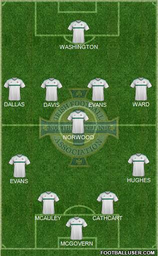 Northern Ireland Formation 2016