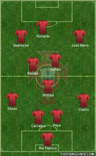 Portugal Formation 2016