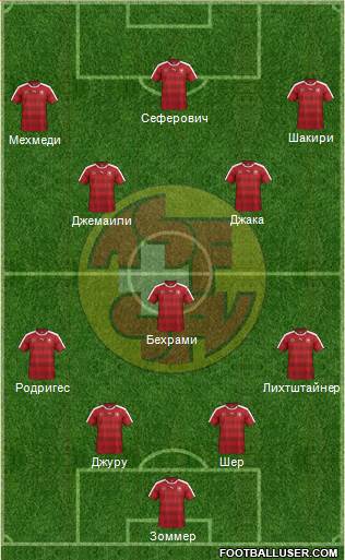 Switzerland Formation 2016