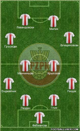 Poland Formation 2016