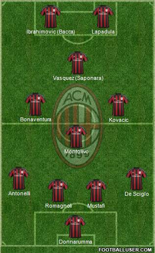 A.C. Milan Formation 2016