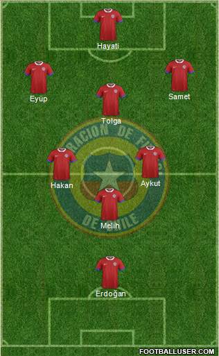 Chile Formation 2016