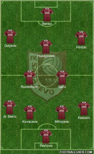 FK Sarajevo Formation 2016