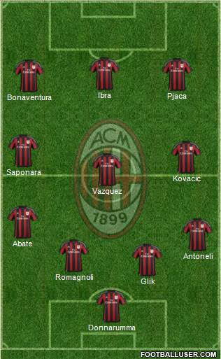 A.C. Milan Formation 2016