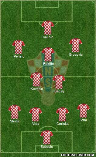 Croatia Formation 2016